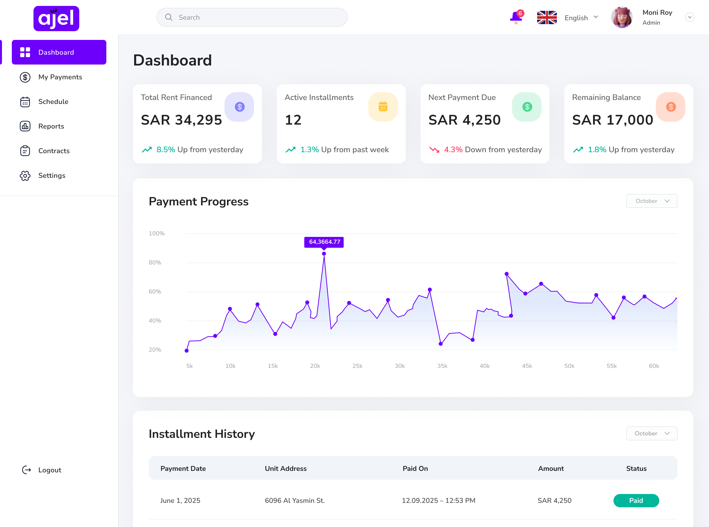 Dashboard Screenshot